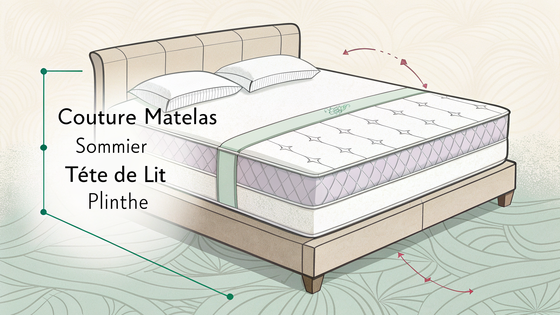 Schéma des zones d'inspection d'un lit pour détecter les punaises de lit : couture matelas, sommier, tête de lit, plinthe